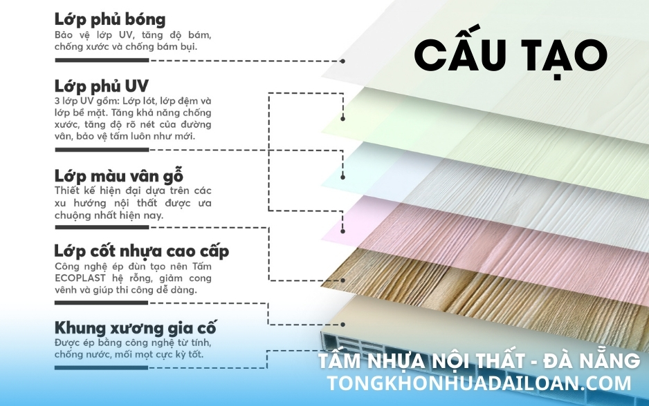 Cấu tạo tấm nhựa nội thất tại Đà Nẵng