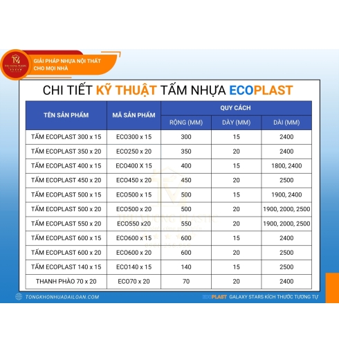 ỨNG DỤNG CÁC KHỔ TẤM NHỰA ECOPLAST TẠI ĐÀ NẴNG
