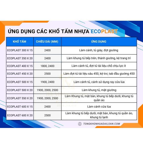 ỨNG DỤNG CÁC KHỔ TẤM NHỰA ECOPLAST TẠI ĐÀ NẴNG