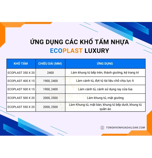 ỨNG DỤNG CÁC KHỔ TẤM NHỰA ECOPLAST TẠI ĐÀ NẴNG